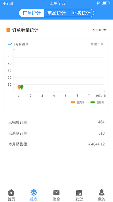 众商联采