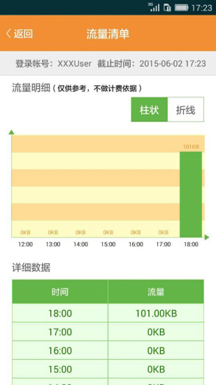 哆点苹果客户端