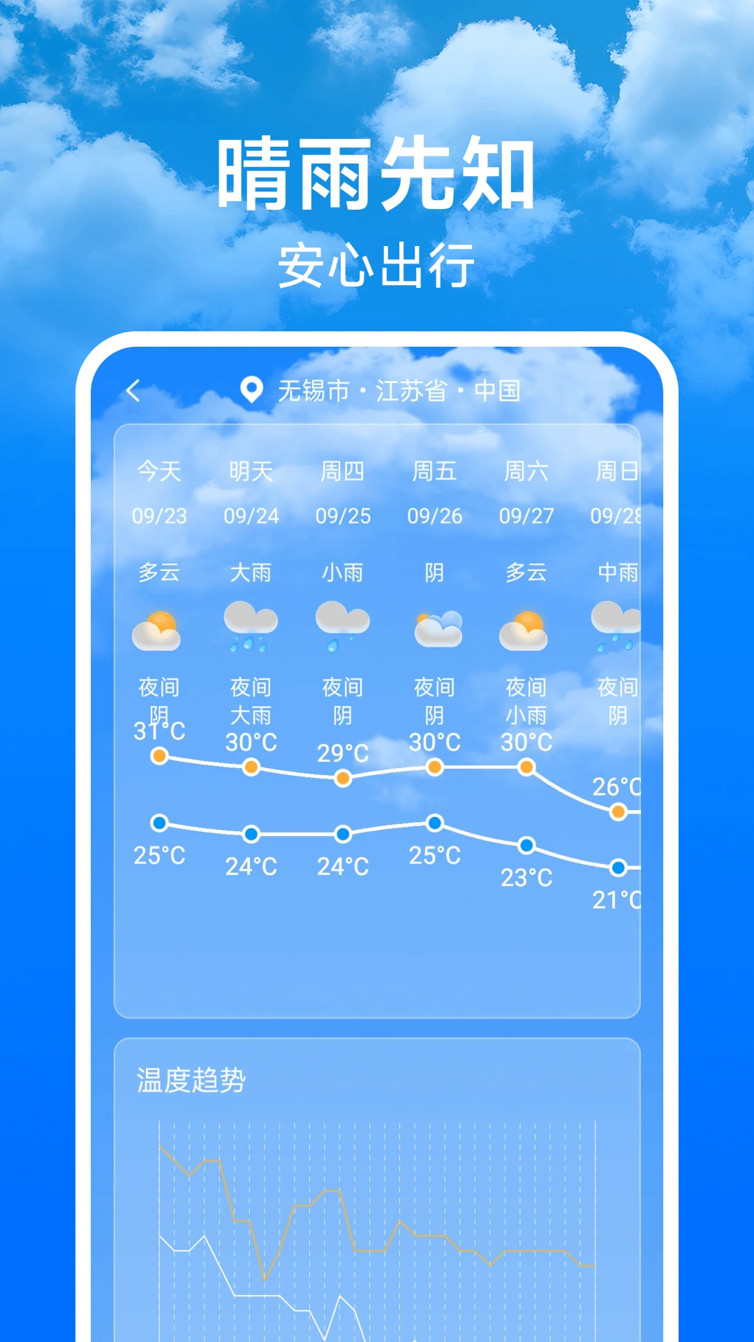 天气预报未来报