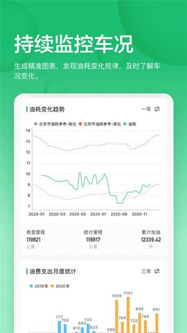 小熊油耗