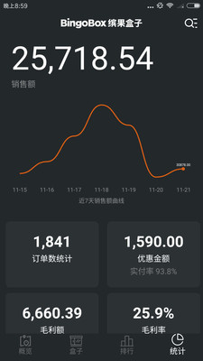 缤果月光宝盒