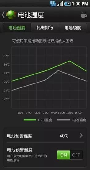 绿豆刷机神器 安卓版4.7.0.0