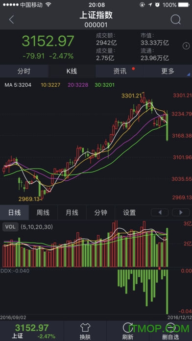 长城证券大智慧ios版
