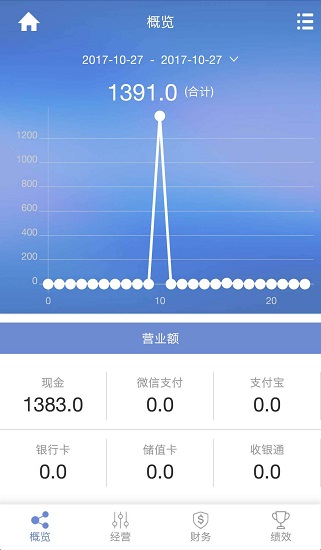 思迅天店零售收银