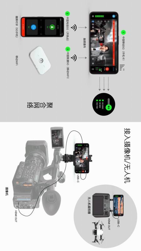 融媒摄传