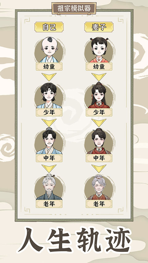 祖宗模拟器:传承 祖宗模拟器:传承