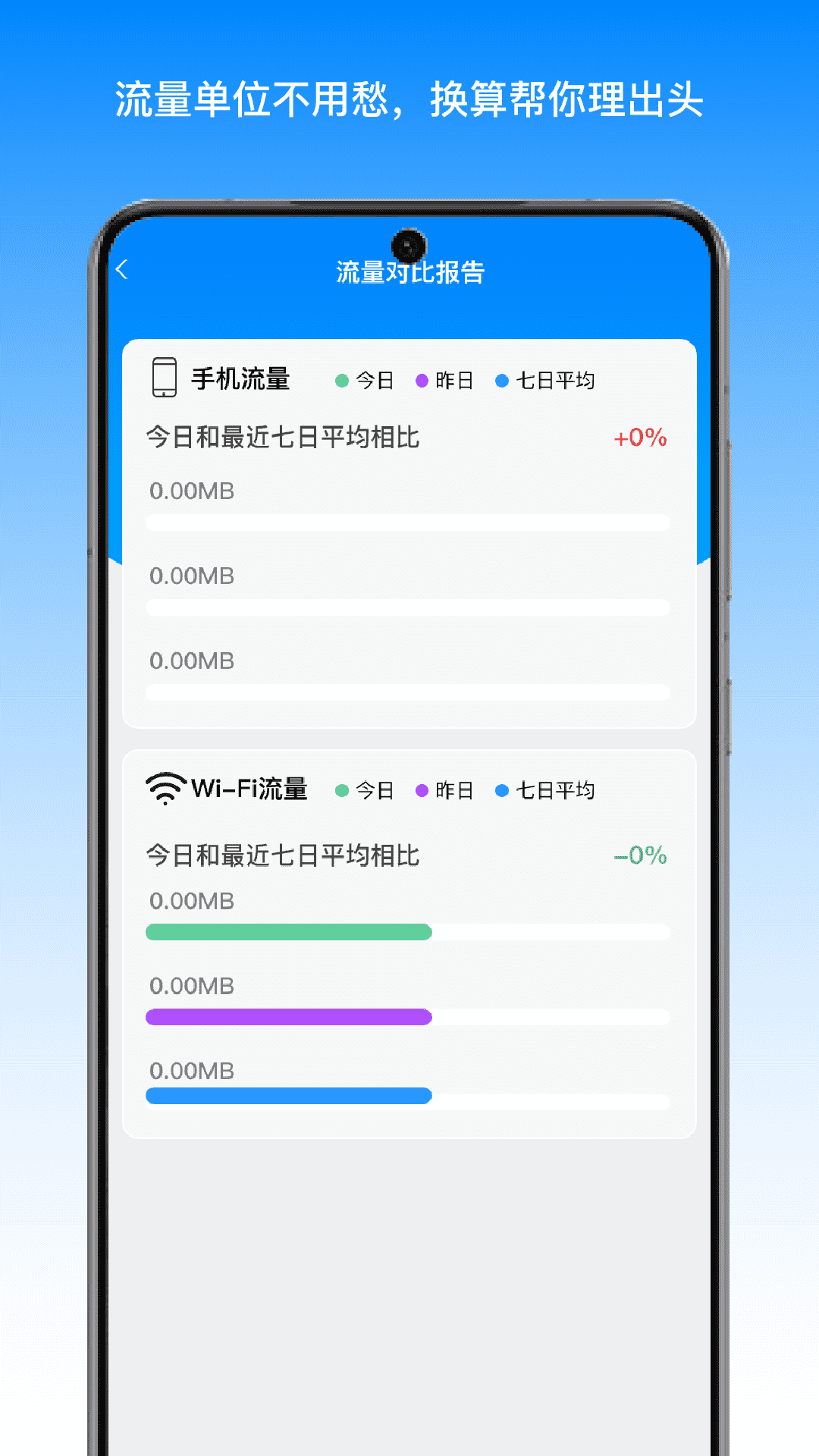 石涧流量助手