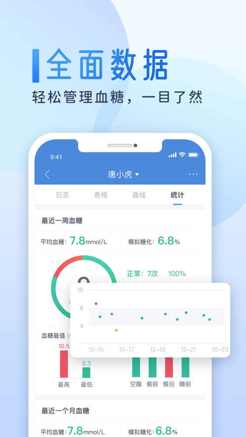 糖护士iPhone版