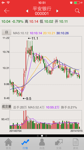 金中投手机超强版苹果手机版（已下架）