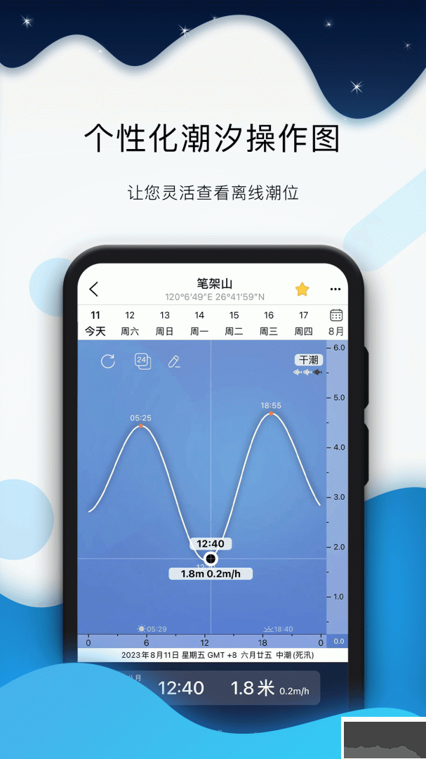 全球潮汐