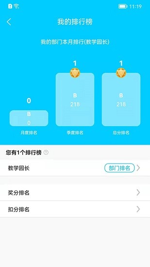 HI积分绩效管理