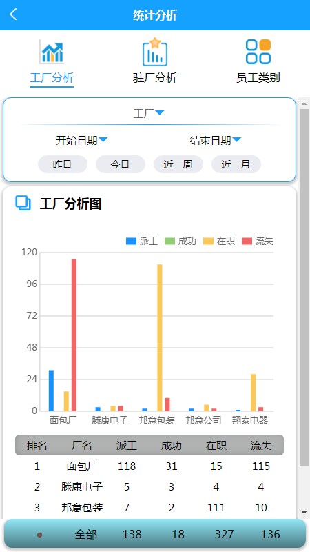 蚁工管理