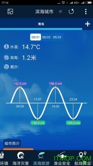 海洋预报台 海洋预报台