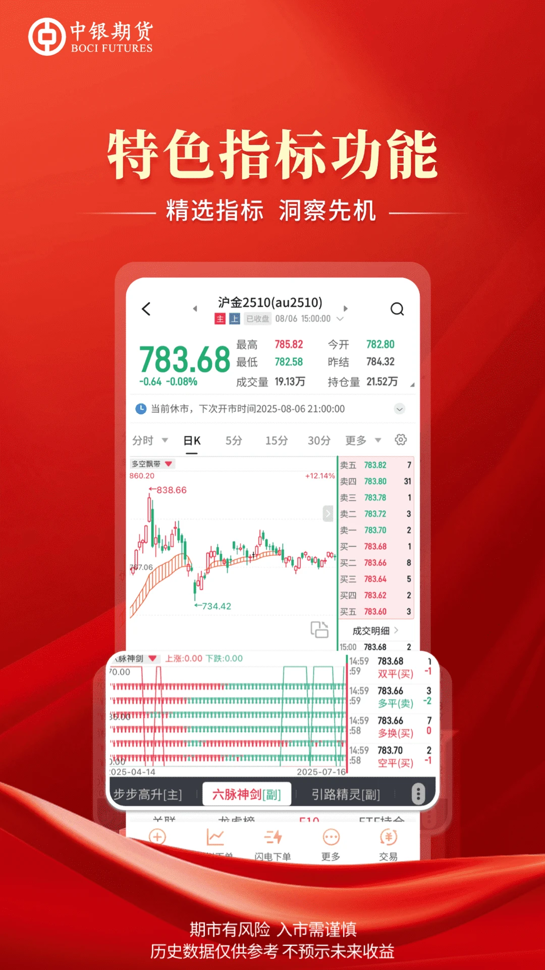 中银期货专业版