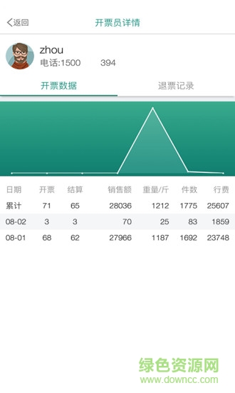 森果老板助手