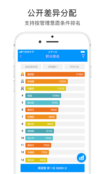 激励宝积分制
