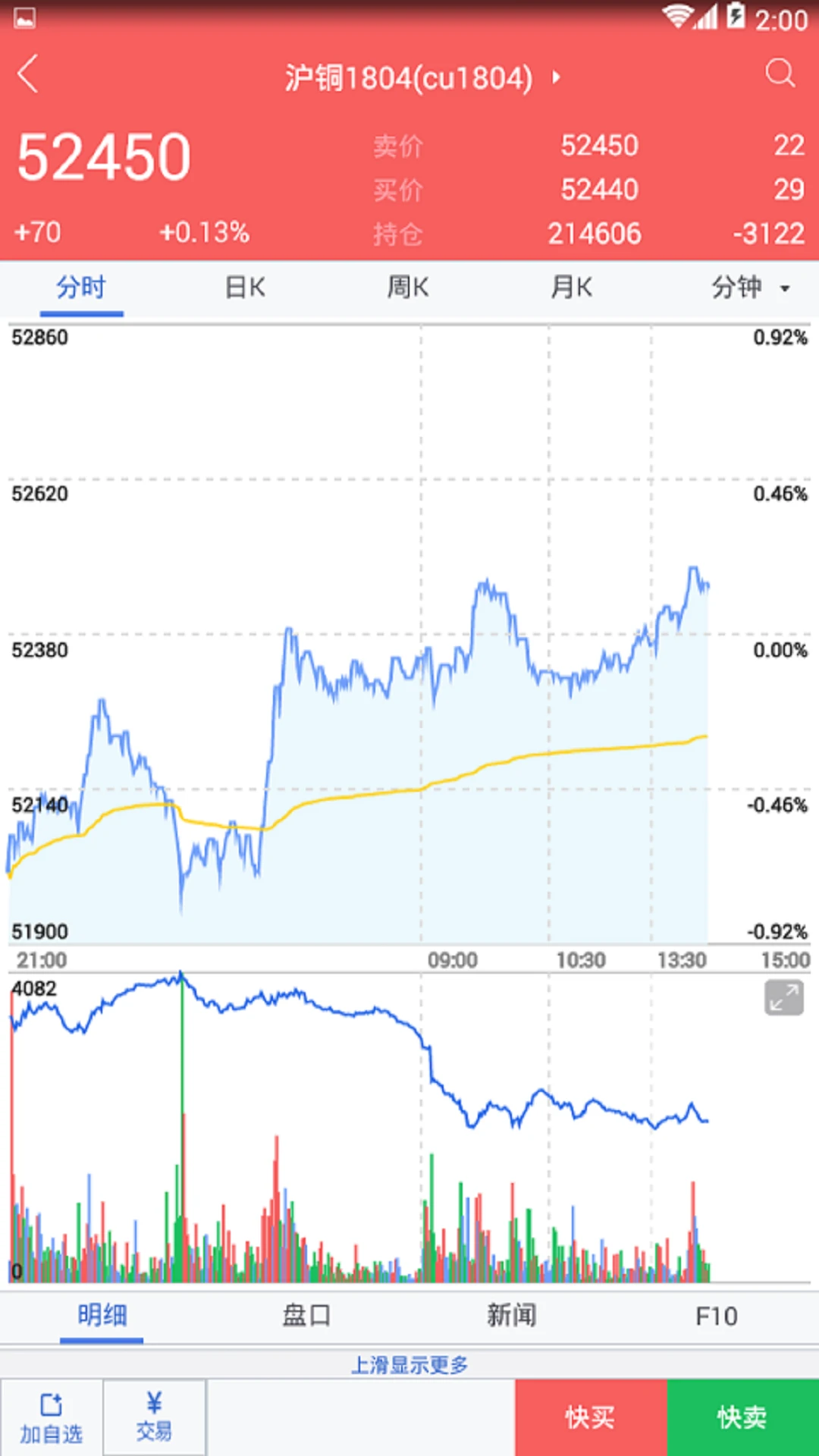 徽商掌上财富 徽商掌上财富