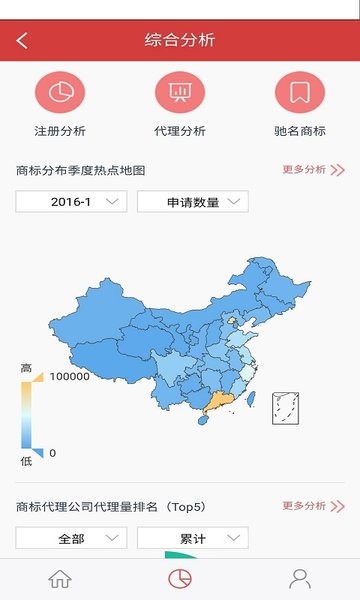 中南知产