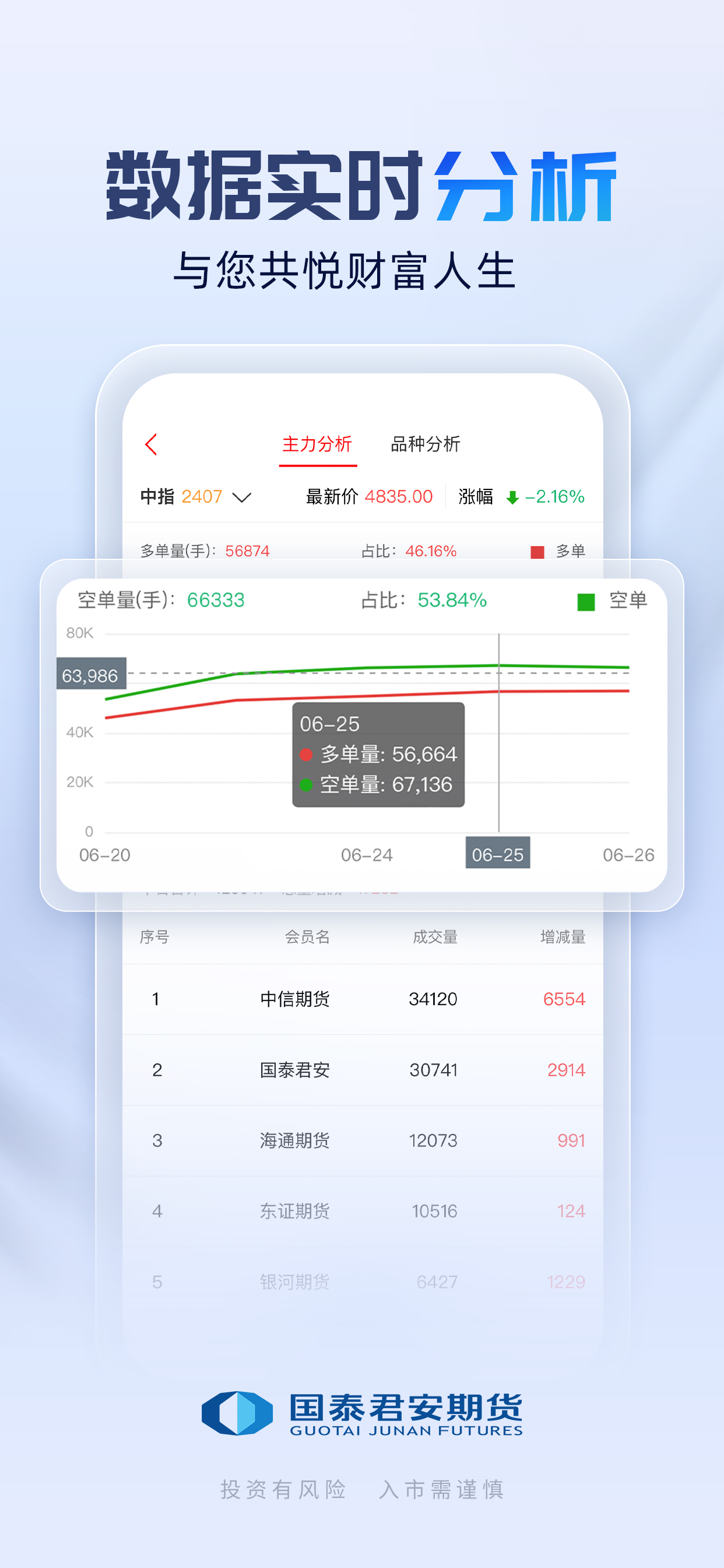 国泰君安期货经典版