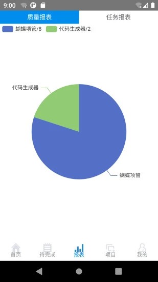 蝴蝶项目管理系统