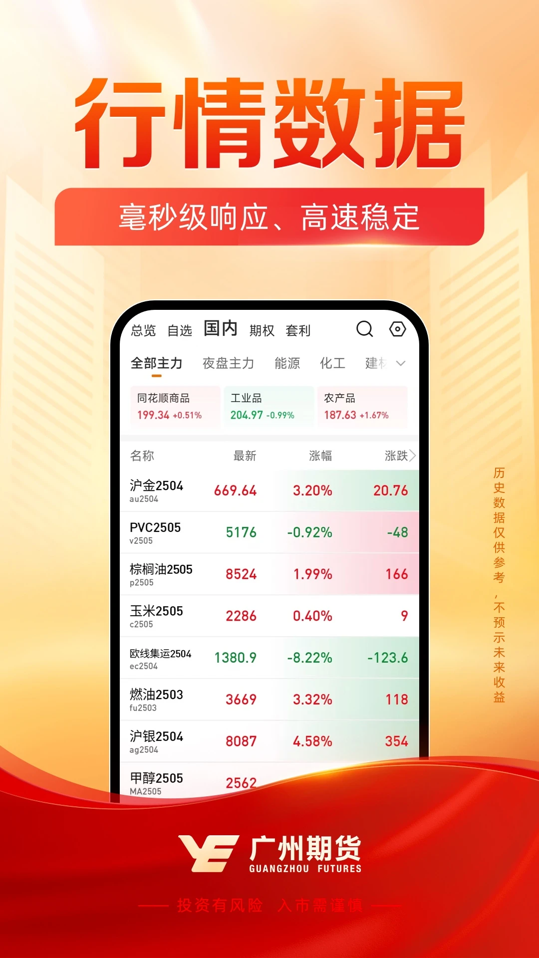 广州期货开户交易