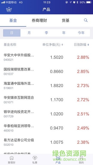 大智慧基金