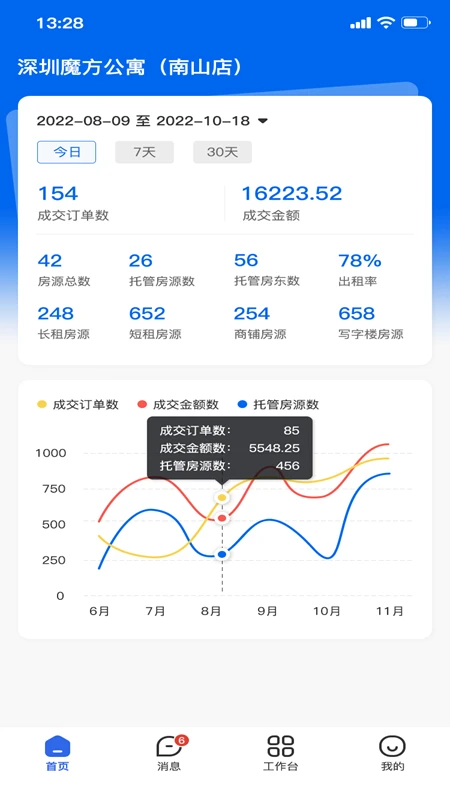 房地带管家 房地带管家