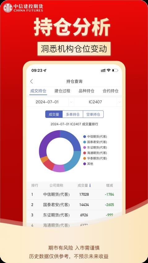 中信建投期货通