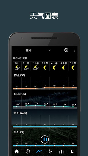 Transparentclock&weather(ad-free)