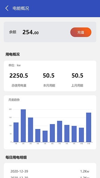 IoT企业端