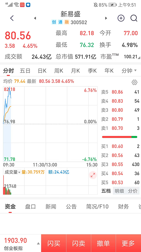 开源证券肥猫