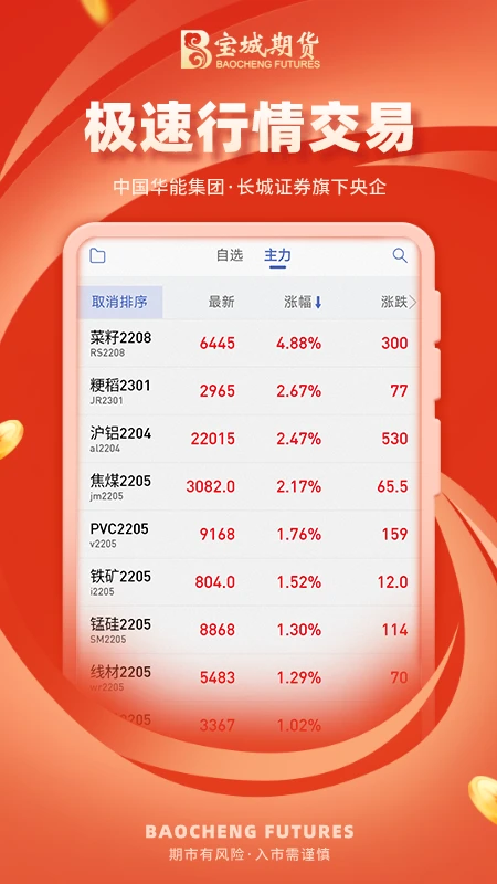 宝城期货开户交易