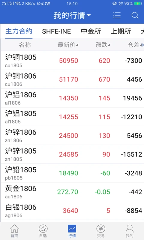 物产中大期货 物产中大期货