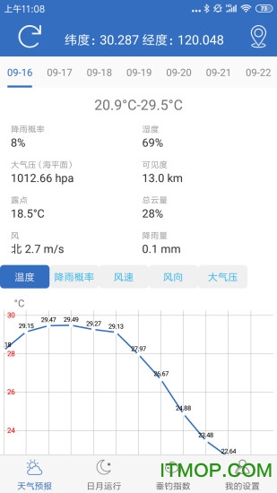 钓鱼天气