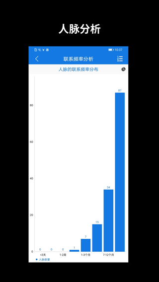 懒牛人脉ConKeeper 安卓版v6.5.6