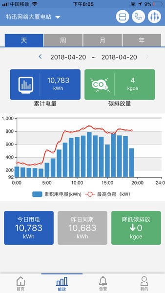 智慧电务(用户版)