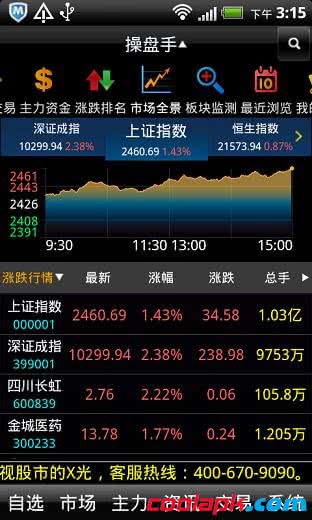 益盟操盘手经典版