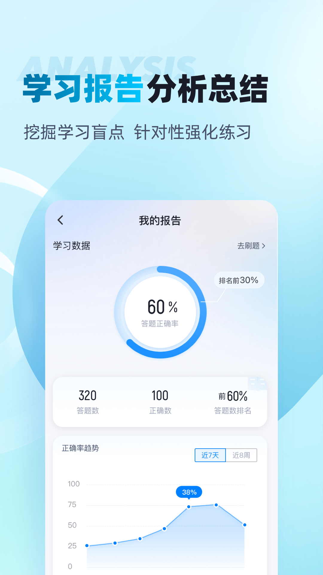 中级审计师考试聚题库
