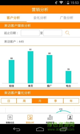云售楼