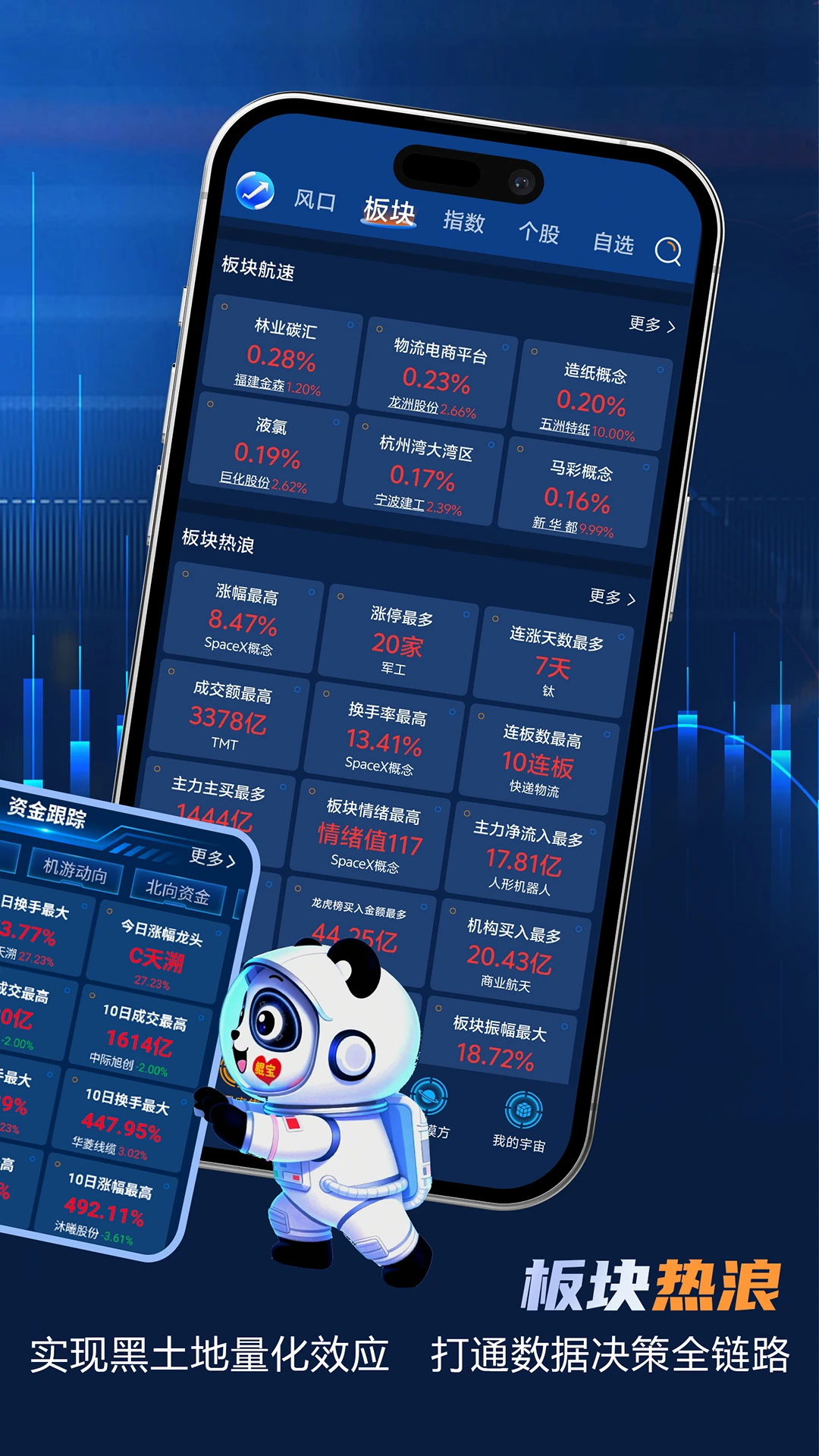 股宇宙·多模方