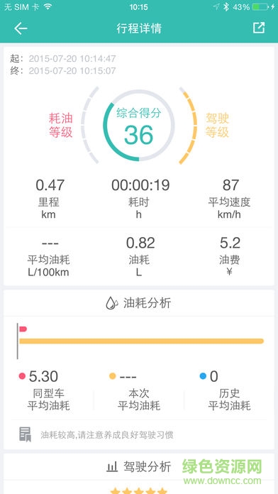 小安车盒子