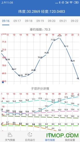 钓鱼天气