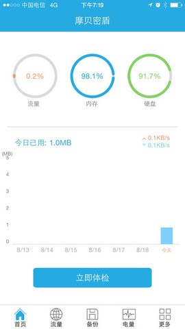 摩贝密盾
