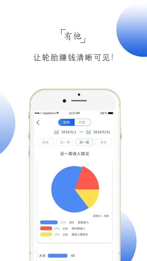 记小微