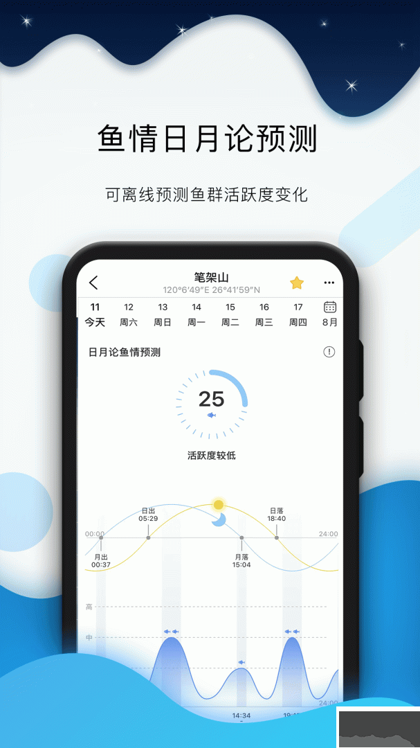 全球潮汐