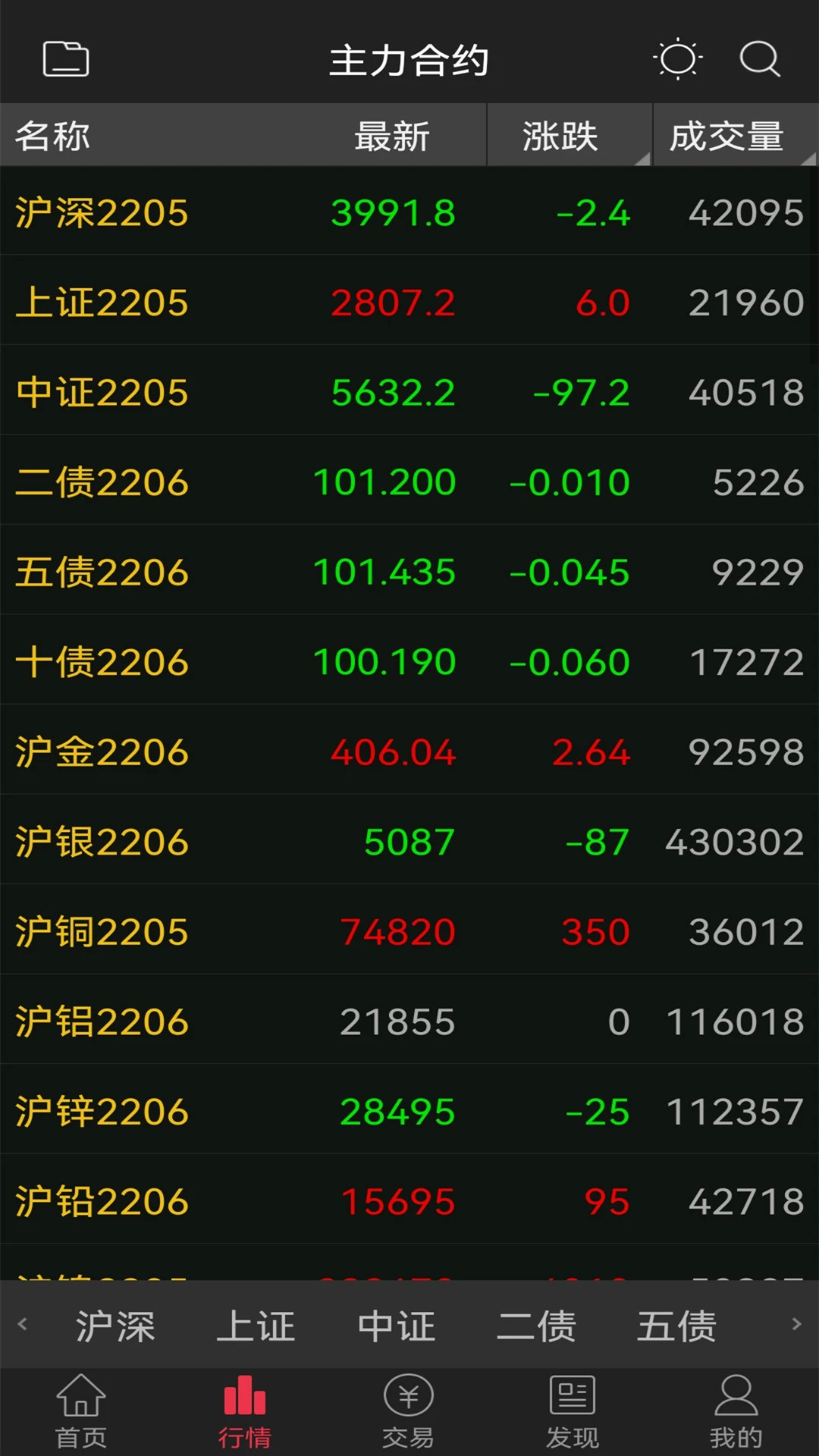 华龙智信恒生版 华龙智信恒生版