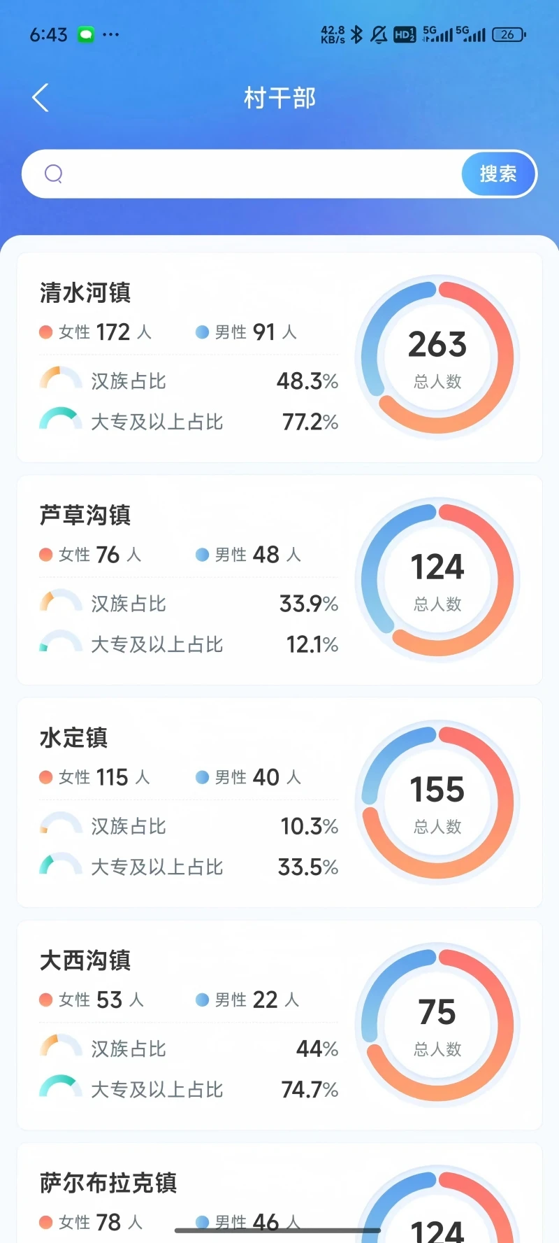 霍速通综合治理