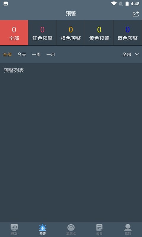 水库监测