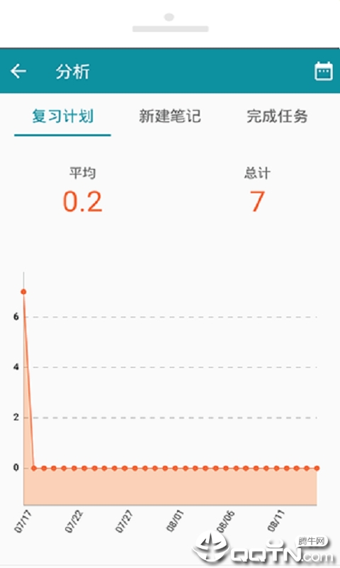 六级复习资料