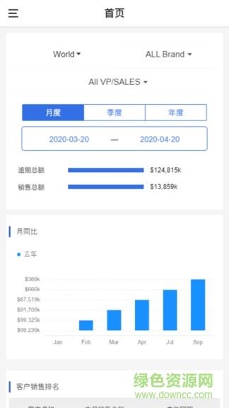 芝华仕敏华crmapp(manwahcrm)